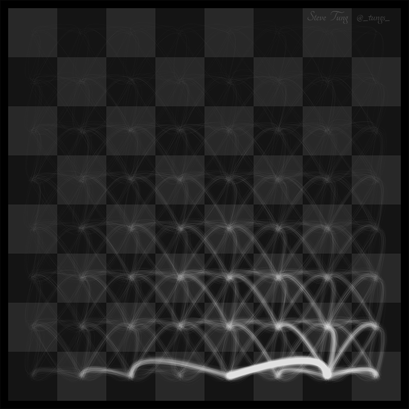 Illustration for article titled A Map Of The Most Common Paths For All 32 Chess Pieces